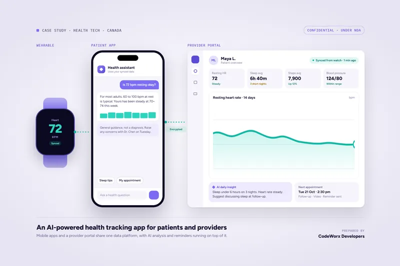 Illustration of the delivered system: a wearable, the patient app with an AI health assistant and a provider portal sharing one data platform